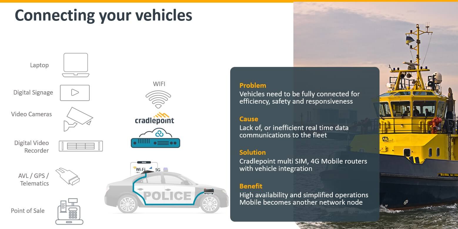 Connecting your vehicles