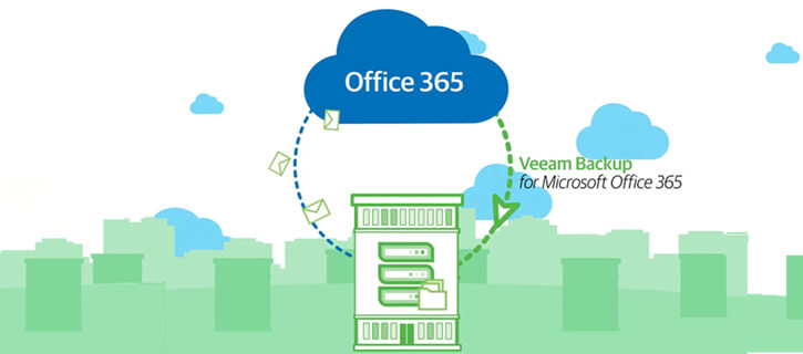 veeam backup for microsoft office 365