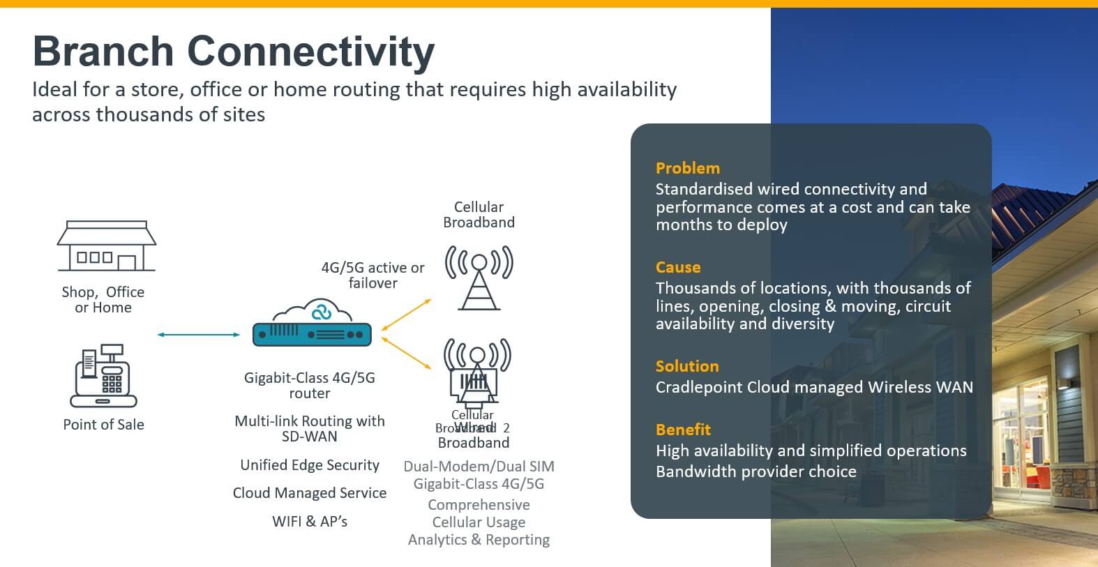 Branch Connectivity