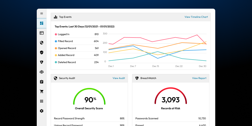 Keeper Enterprise Password Manager